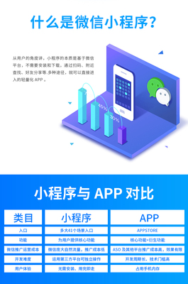 微信小程序制作手機軟件開發(fā)定制社團購外賣商城java安卓APP開發(fā).