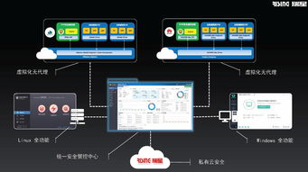瑞星發布兩款虛擬化安全新品 查殺能力全面升級