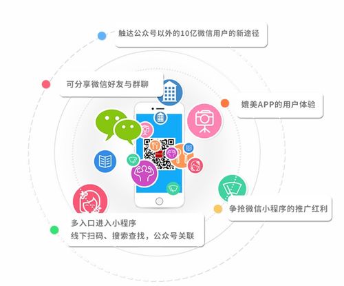 微信小程序開發(fā) 小程序定制價(jià)格 傳誠信建站
