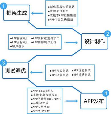 微信小程序開發(fā)_專注微信定制開發(fā) APP開發(fā)