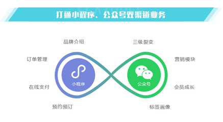 商超便利店商城定制開發(fā)|連鎖超市微信商城制作|便利店小程序搭建