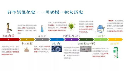 喝鮮奶,究竟是為了喝什么