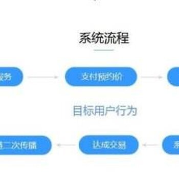 社區團購商城APP開發現成系統小程序定制