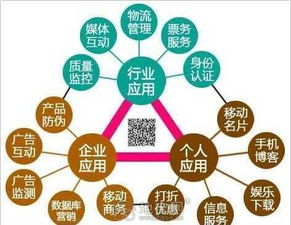 南昌微信運營,微信朋友圈廣告推廣,微信h5設計 南昌其他
