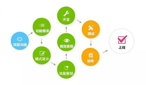 互聯網時代,每個企業都要有一個自己的系統工具,你有了嗎