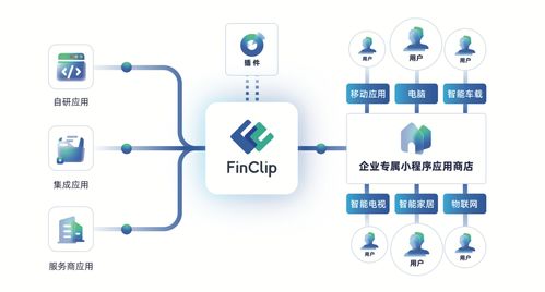 小程序技術助力中小銀行差異化營銷競爭