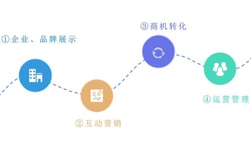 湛江小程序電商訂制新的服務