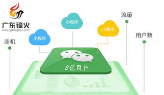 這些特點證明開發小程序是必要的