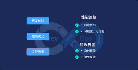 騰訊課堂小程序開發實踐與思考