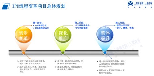 三豪咨詢ipd管理體系案例 集成產品開發