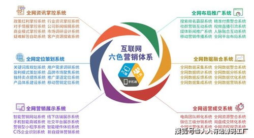 小程序定制開發流程詳解與開發周期時間干貨分享