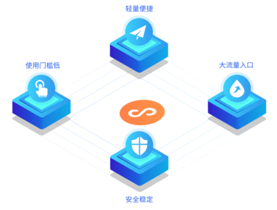 如何定制開發微信小程序?微信小程序有什么作用?