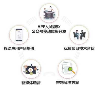 「你是什么垃圾?」垃圾分類app拯救被逼瘋的你