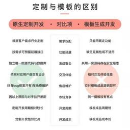 合肥小程序開發模板與定制有什么區別