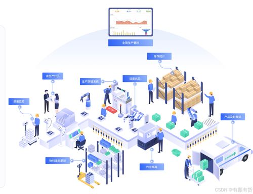 一文吃透,低代碼是什么 盤點國內(nèi)十大低代碼平臺,你用過哪個