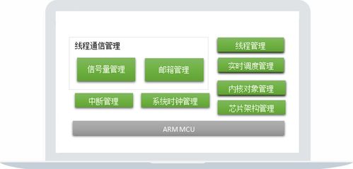 嵌入式軟件開發怎么編程