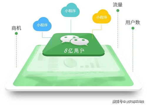 教育培訓機構小程序開發需求有哪些