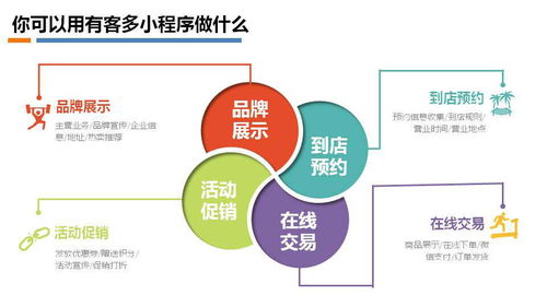 餐飲小程序的經營之道