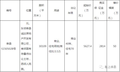 定了 菏澤這6個地方要拆遷了 范圍可不小