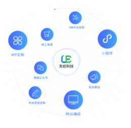 與我們息息相關的生活方式 社區團購