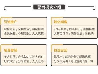 圖 微粵小程序 四網(wǎng)合一一鍵管理 小程序定制開(kāi)發(fā) 小程序模板 廣州網(wǎng)站建設(shè)推廣