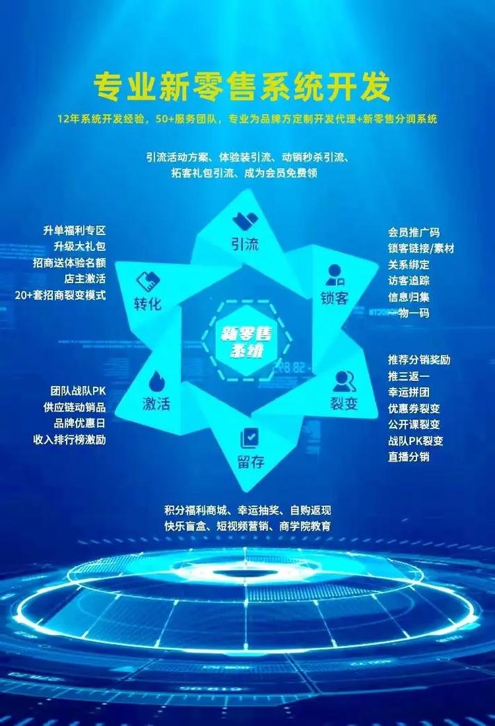 廣州小程序app軟件開發(fā)公司(定制開發(fā))專注于各類系統(tǒng)軟件定