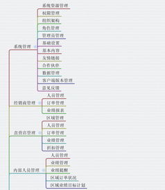 成都小程序開發 食品零售電商服務平臺解決方案