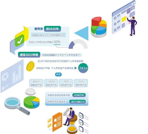 金融服務兜實 老有所養 產品供給持續優化