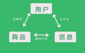 威海哪里有小程序開發(fā)公司小程序