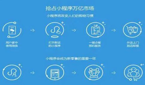 微信小程序定制開發(fā)流程詳解