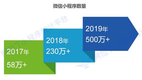 2018年度小程序行業(yè)發(fā)展白皮書 小程序定制開發(fā)引領(lǐng)未來